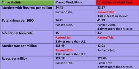 retire safely in Mexico