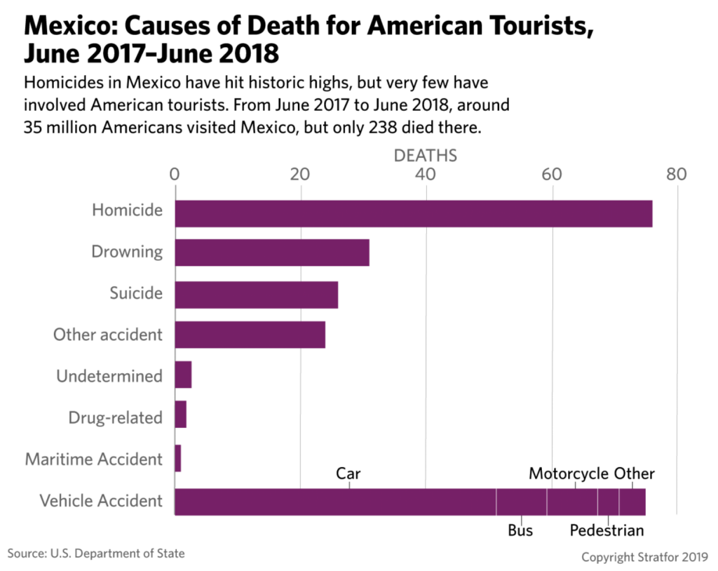 Safety for expats statistics